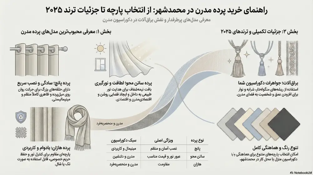 قیمت دوخت پرده در محمدشهر