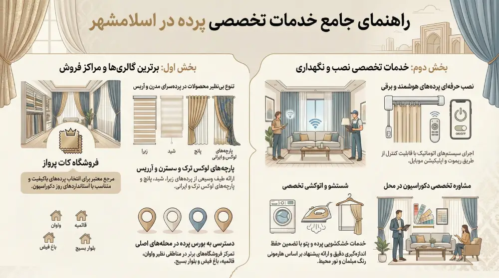 مزایای بازار پرده فروشی در اسلام شهر