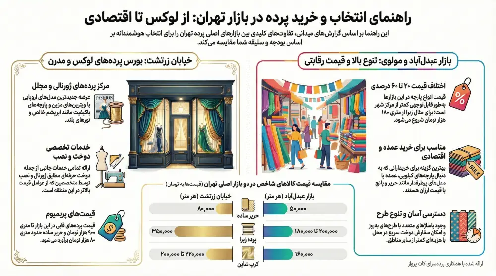 خرید آنلاین پرده از خیابان زرتشت
