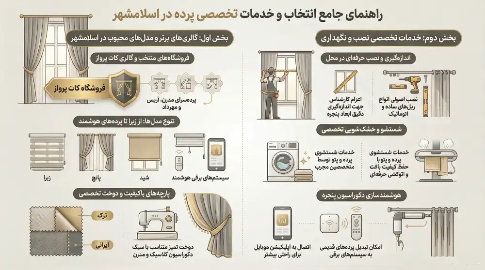 پرده فروشی در اسلامشهر