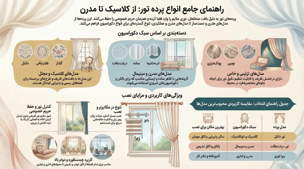 انواع پارچه پرده تور